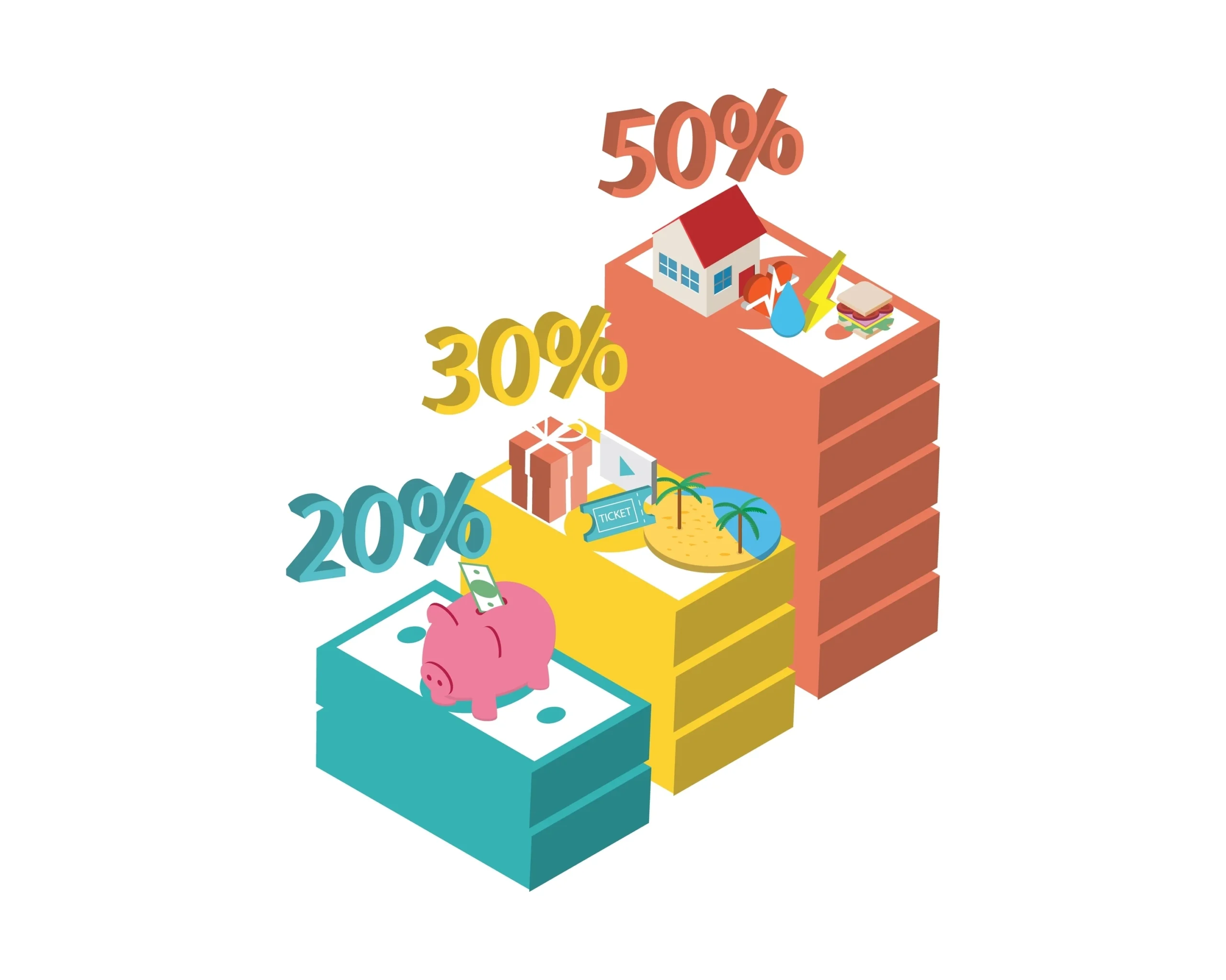 Mejora tus finanzas con el método 50/30/20